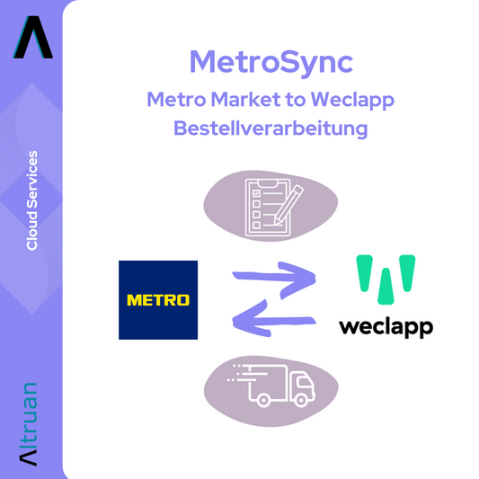 Eine Werbegrafik für Altruan mit Symbolen und Text. Logos und Symbole, darunter ein LKW und Pfeile, veranschaulichen Serviceverbindungen zwischen MetroSync: Metro Market und Weclapp Bestellverarbeitung unter dem Thema Cloud-Dienste.