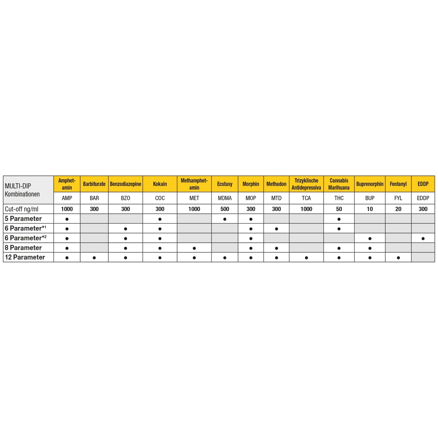 CLEARTEST Multi Dip 10 test pack
