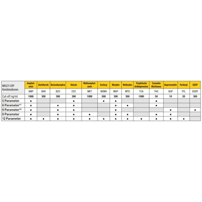 CLEARTEST Multi Dip 10 test pack