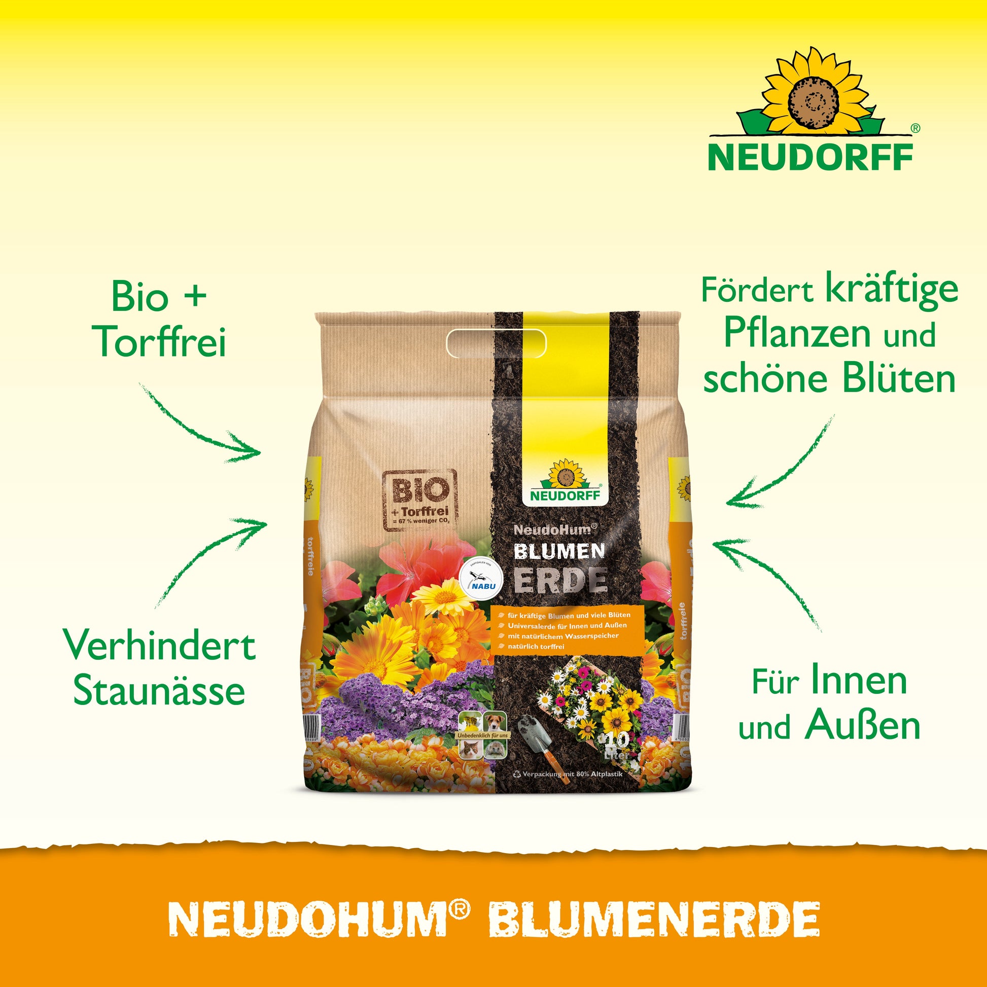 Eine Tüte NeudoHum BlumenErde von Neudorff Shop steht auf einem gelben Hintergrund. Der Text hebt hervor: "Bio & torffrei", "Verhindert Staunässe", "Fördert kräftige Pflanzen & schöne Blumen" und "Für drinnen & draußen".