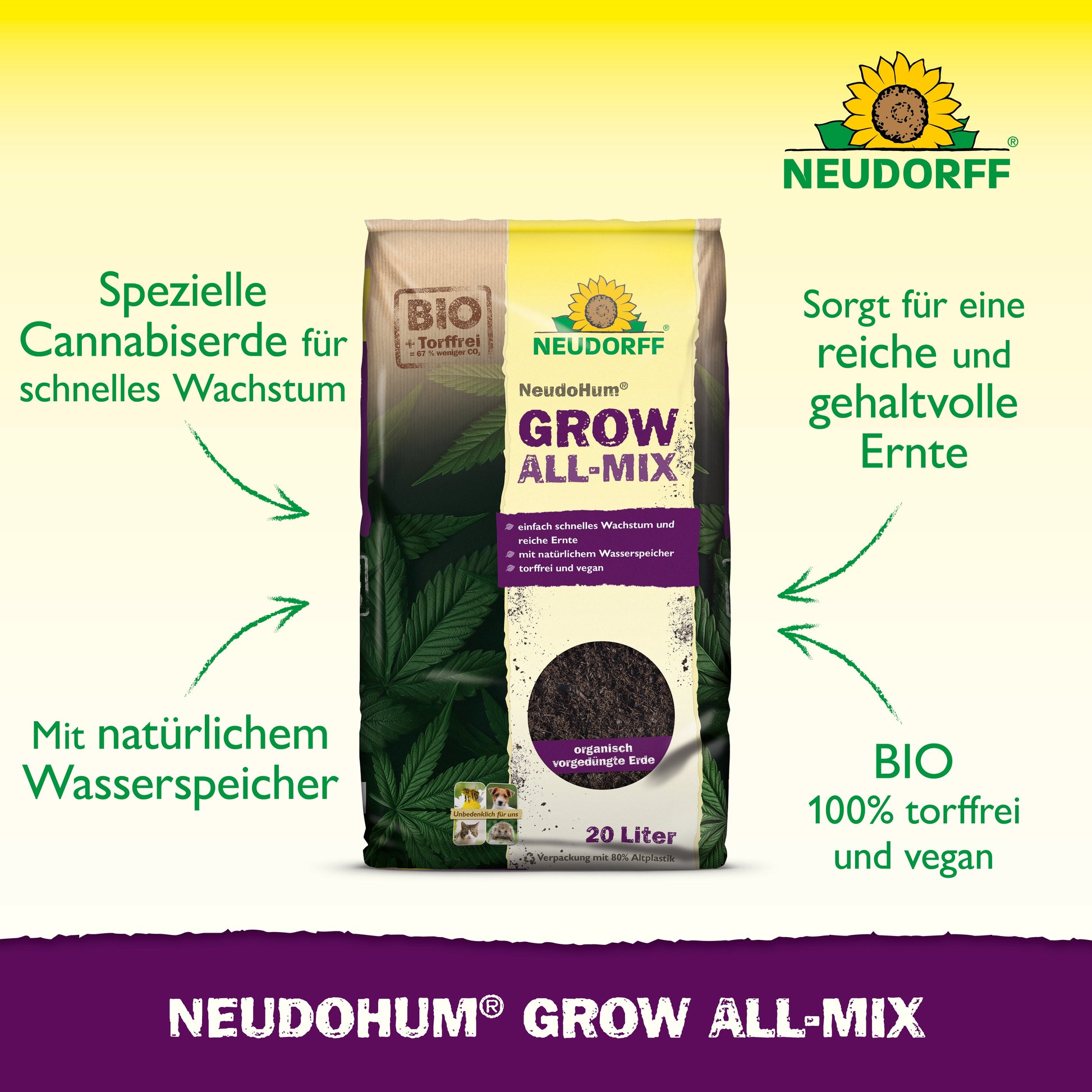 Abgebildet ist ein 20-Liter-Beutel Neudorff Shop NeudoHum Grow All-Mix mit grünen Pfeilen und deutschem Text, der Eigenschaften wie schnelle Blütenbildung, natürliche Wasserspeicherung, reiche Ernte sowie Bio- und Veganität hervorhebt.