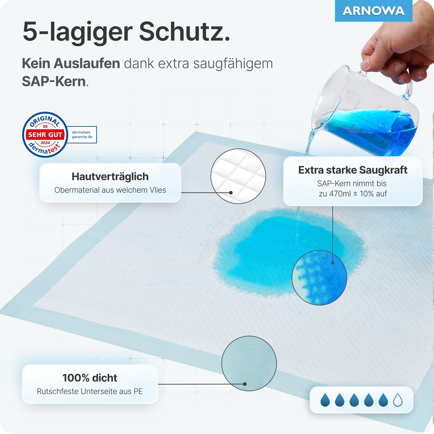 Die ARNOMED SUPERDRY PLUS Krankenunterlage der ARNOWA GmbH ist wasserabsorbierend und demonstriert die SAP-Superabsorber-Technologie. Die Etiketten betonen den 5-lagigen Schutz, die hohe Saugfähigkeit, die Hautfreundlichkeit, die wasserdichte Unterlage und den rutschfesten Boden.