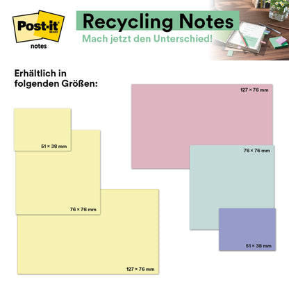 Eine Grafik in deutscher Sprache zeigt 3M Post-it® Recycling Notes, Gelb, 76 x 127 mm, 100 Blatt/Block, 6 Blöcke/Packung, PEFC-zertifiziert (SGSCH-PEFC-COC-110078), mit pastellfarbenen Haftnotizen in Gelb und anderen Farben.