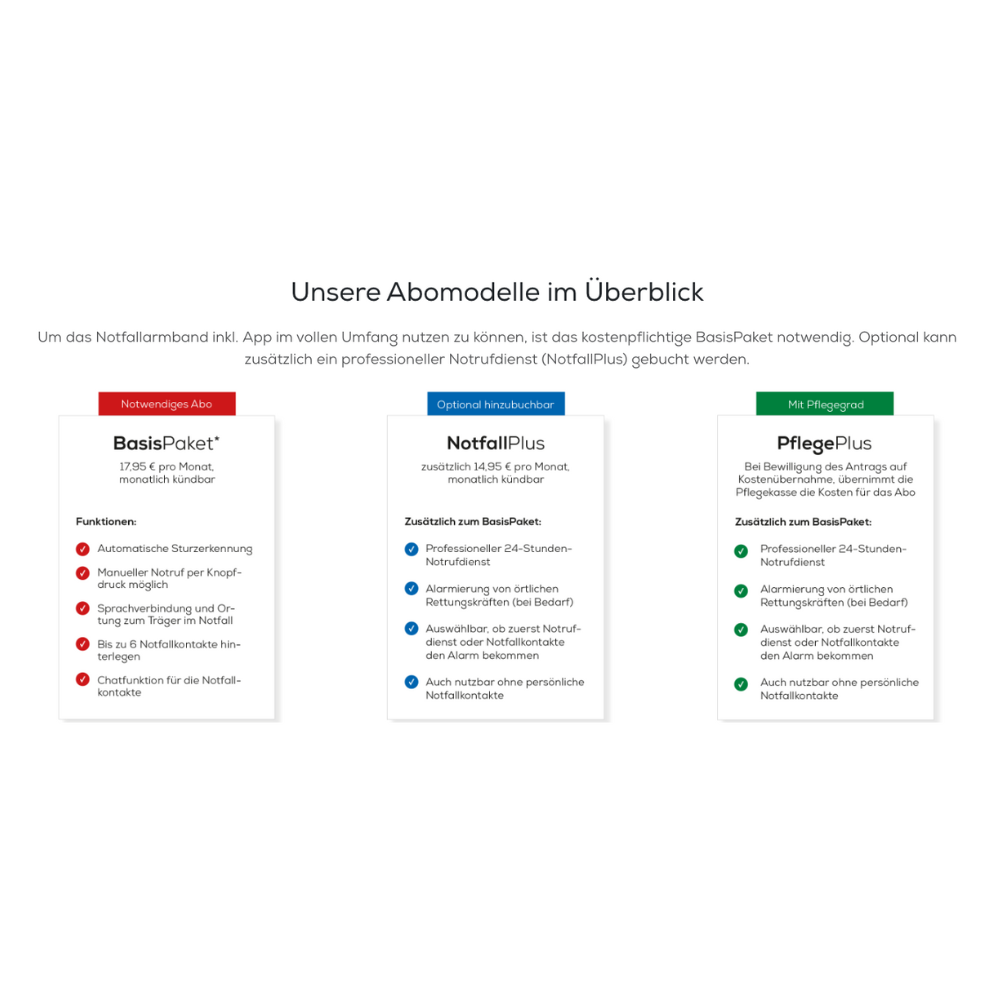 Three models: BasicPackage, EmergencyPlus (Beurer emergency bracelet EC 70 SafePlus with emergency call function and fall detection), and CarePlus for care level. Each box clearly displays the included services.