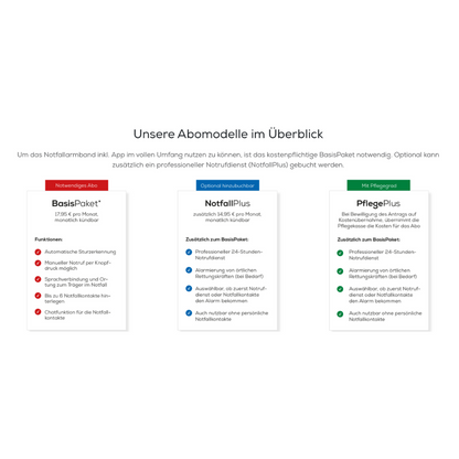 Three models: BasicPackage, EmergencyPlus (Beurer emergency bracelet EC 70 SafePlus with emergency call function and fall detection), and CarePlus for care level. Each box clearly displays the included services.