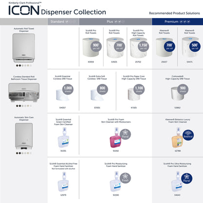 A comparison table for the Professional™ Icon™ Dispenser Faceplate - SRBH (32.39 x 10.80 x 3.18 cm) by Kimberly-Clark GmbH, highlighting standard, plus, and premium towel and soap dispensers with interchangeable faceplates and matching refill packs.