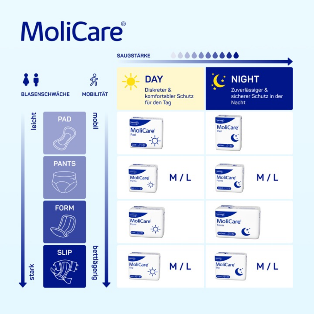 Hartmann Molicare Pad Day incontinence inlays - 30 pieces