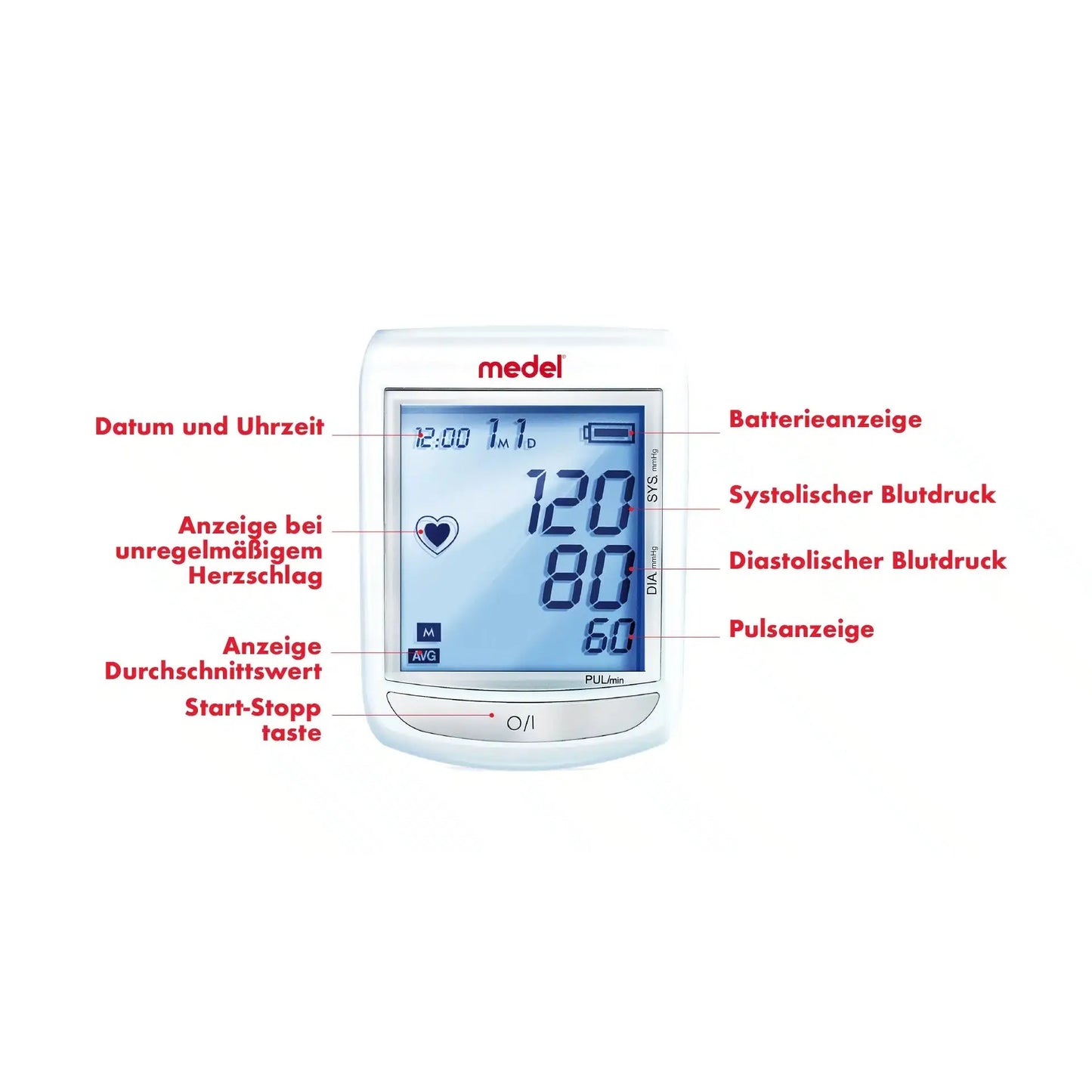 The Medel Elite blood pressure monitor, manufactured by Beurer GmbH, shows a systolic pressure of 120, a diastolic pressure of 80, and a pulse rate of 60. It features functions such as an irregular heartbeat alarm, a battery indicator, and a date and time display. The device offers German annotations for user convenience.