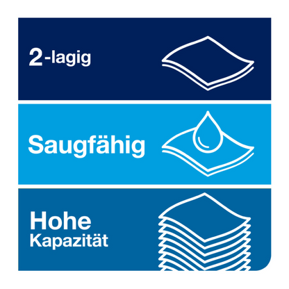 The graphic highlights the features of the Tork Matic® 290067 Advanced H1 soft roll towel: "2-ply" is represented by a symbol with two stacked leaves, "Absorbent" is represented by a drop on a leaf, and "High Capacity" is represented by multiple leaves, emphasizing its efficiency in Advanced H1 hand drying.