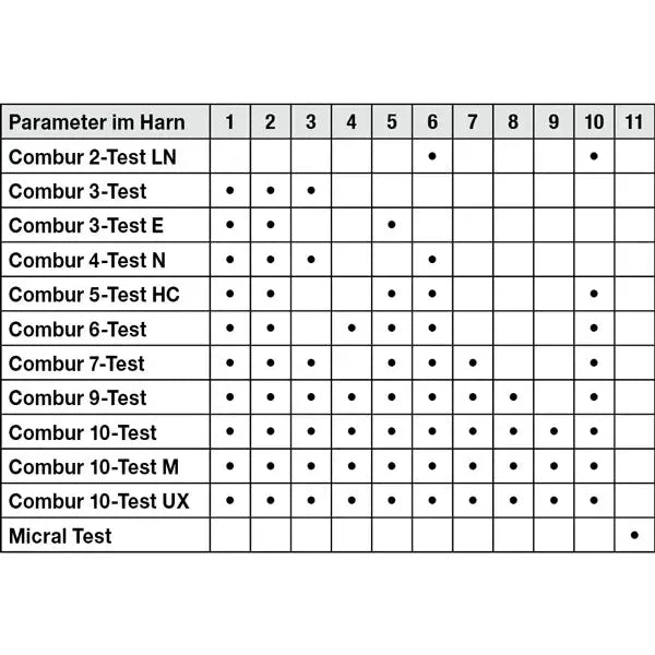 A table with various urine test parameters in German from the Combur® brand, distributed by Servoprax GmbH. This quick test contains columns numbered 1 to 11, with dots indicating which Roche urine test strips belong to which number. Available in a pack of 100 pieces.