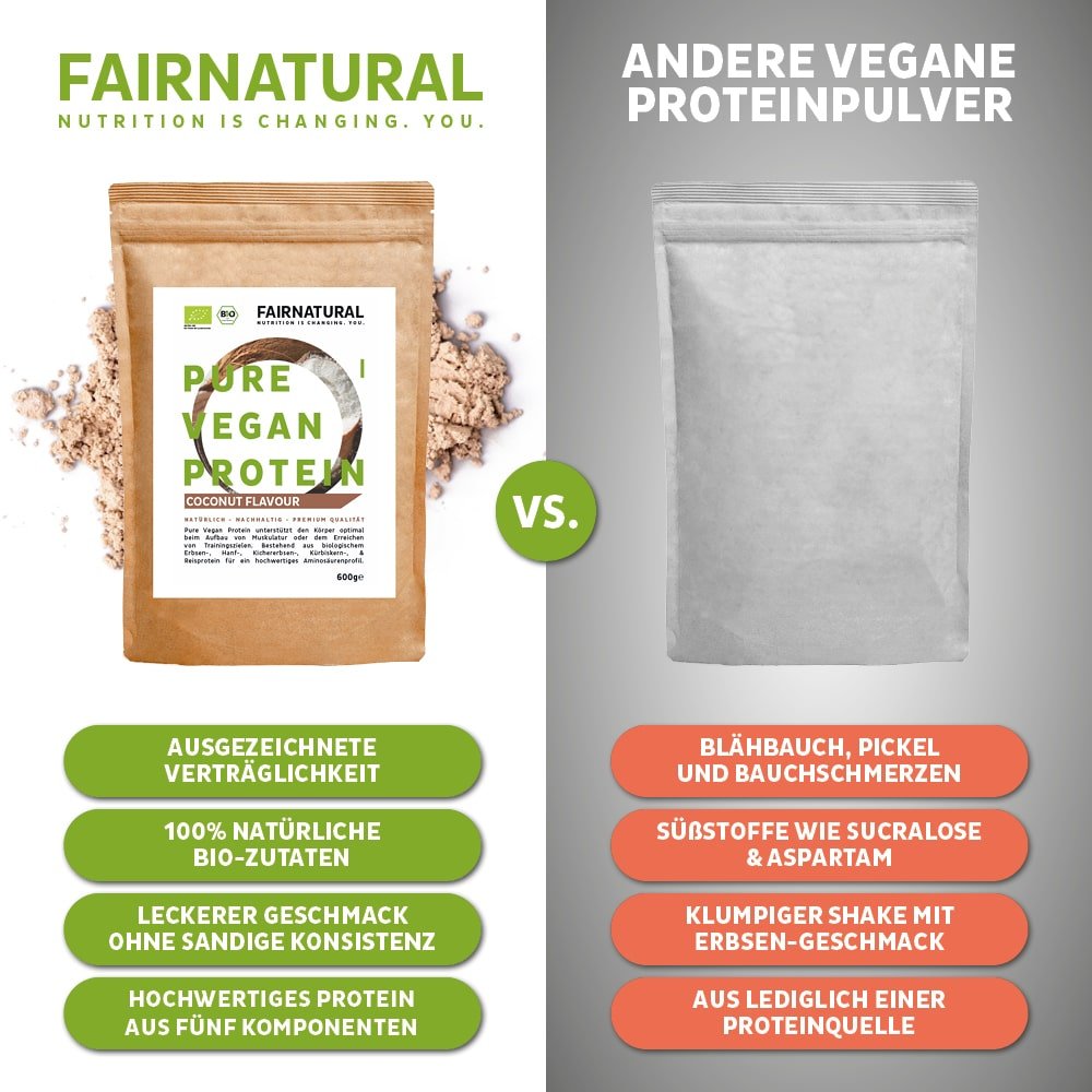 A comparison image shows two protein powder packages. The left one is "Fairnatural® Organic Vegan Protein Powder Coconut without Soy" with green benefits for muscle building and diet, while the right one is a simple bag labeled "Other Vegan Protein Powders" with orange disadvantages.