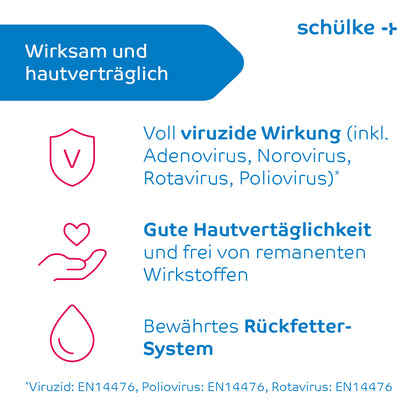 An infographic explains the effectiveness and skin compatibility of the product Schülke desderman® hand disinfectant (without dye/fragrance) by Schülke & Mayr GmbH. The text highlights the virucidal effect, good skin compatibility, and the re-fatting system. The relevant virus standards are listed below.