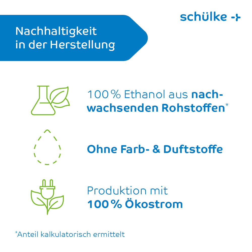 The image is an informative graphic by Schülke & Mayr GmbH on the topic of sustainability in production. It highlights that their Schülke desderman® hand disinfectant (without dye/fragrance) is made 100% from ethanol from renewable resources, no dyes or fragrances are used, and production is 100% powered by green electricity.