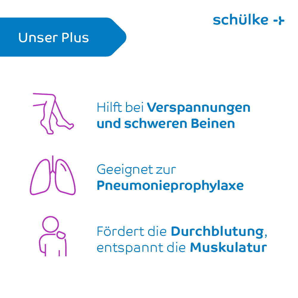 Eine Grafik mit der Überschrift „Unser Plus“ und drei abgebildeten Icons. Der Text neben jedem Symbol lautet: „Hilft bei Verspannungen, Muskelbeschwerden und schweren Beinen“, „Geeignet zur Pneumonieprophylaxe“ und „Fördert die Durchblutung, entspannt die Muskulatur.“ Produktname: Schülke esemtan® active gel - 500 m| Flasche (500 ml) Markenname: Schülke & Mayr GmbH.