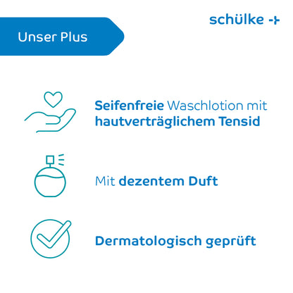 An infographic with text and symbols. A blue headline reads 'Our Plus'. Below it, the text reads 'Soap-free, skin-friendly wash lotion with skin-compatible surfactant' with a hand-heart symbol, 'With a subtle scent' with a perfume bottle symbol, and 'Dermatologically tested for daily use' with a checkmark symbol. Product: Schülke Esemtan® Wash Lotion by Schülke & Mayr GmbH.
