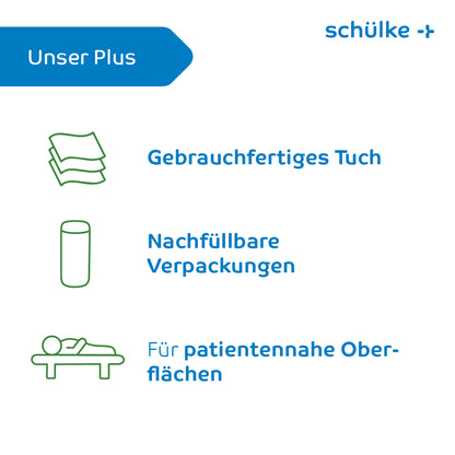An image with the logo and text of Schülke & Mayr GmbH. “Our Plus”: Icons with German text, including a fabric icon with “Ready-to-use wipe,” depicted are Schülke & Mayr GmbH Schülke mikrozid® AF Wipes disinfectant wipes for quick disinfection, a refill container with “Refillable packaging,” and a person on a bed with “For patient-near surfaces.”