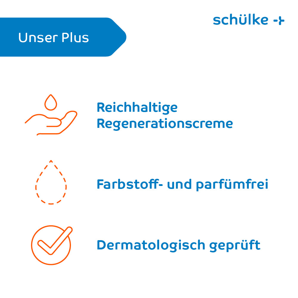 An English infographic titled "Our Plus" shows in a blue headline the symbols of Schülke Sensiva® Regeneration Cream for intensive moisture, free from dyes and fragrances, and dermatologically tested. The brand name "Schülke +" appears in the upper right corner.